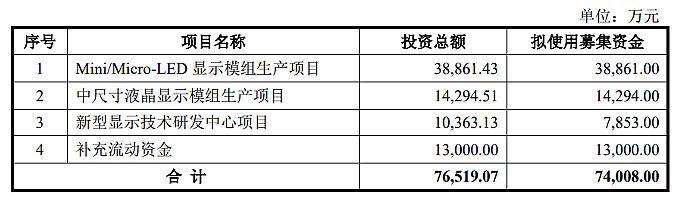 9MLEDa(chn)I(y)朅RMini LED/Micro LEDU(ku)a(chn)®a(chn)ƷY