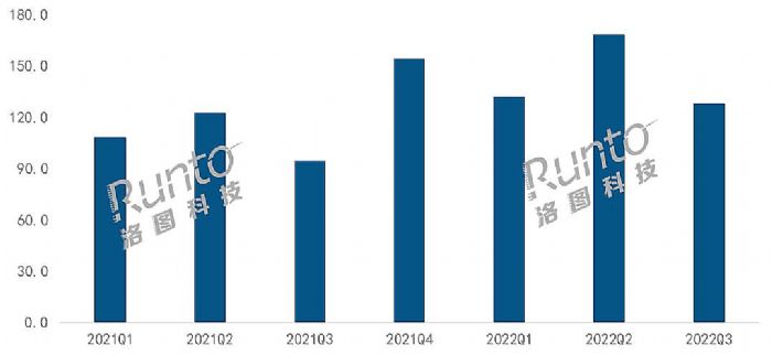 ͶӰNq35%LCDa(chn)Ʒ^m(x)L