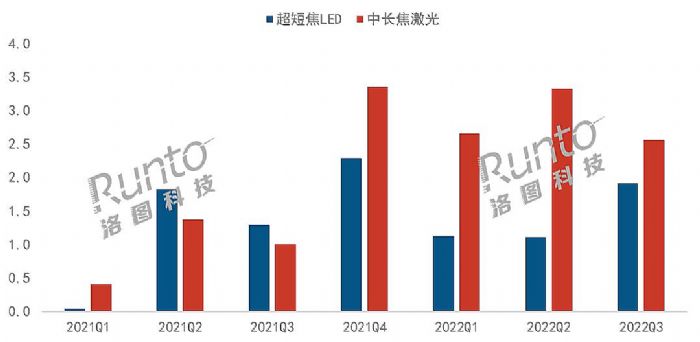 ͶӰNq35%LCDa(chn)Ʒ^m(x)L