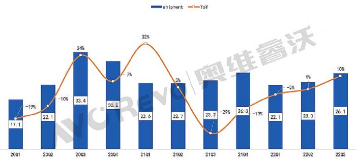 ȱPcǰTV؛ͬL3.2%ïѷ(wn)ڶҕӍ_Mǰ