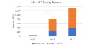 DSSC2027micro LEDЈ(chng)L(zhng)13|Ԫ