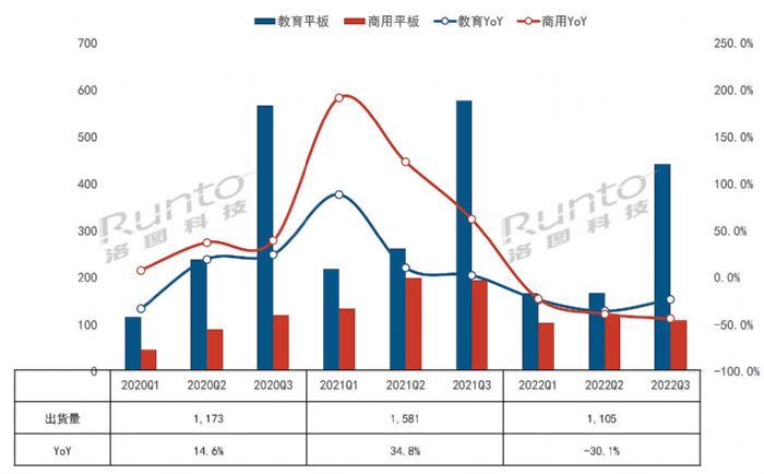 2022Q3Ї(gu)ꑽƽ½28.7%ҺڰAPH9.8%ȫwA(y)Ӌ(j)½30%