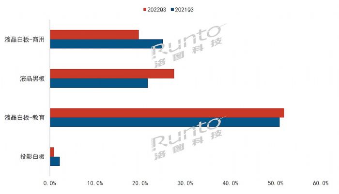 2022Q3Ї(gu)ꑽƽ½28.7%ҺڰAPH9.8%ȫwA(y)Ӌ(j)½30%