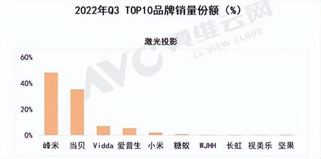ͶӰp11(zhn)(chung)¸ߣN~L45%ҕ_(d)B
