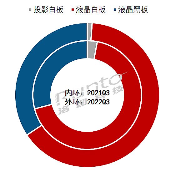 2022Q3Їꑽƽ½23.6%(xing)NϢJЧ