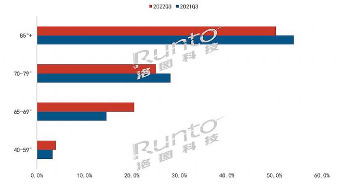 2022Q3Їꑽƽ½23.6%(xing)NϢJЧ