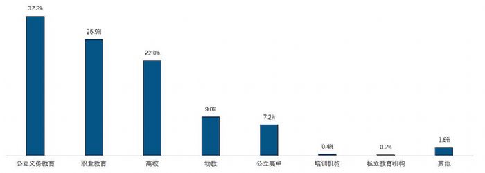 2022Q3Їꑽƽ½23.6%(xing)NϢJЧ