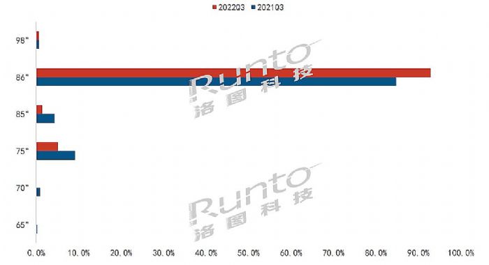 2022Q3Їꑽƽ½23.6%(xing)NϢJЧ