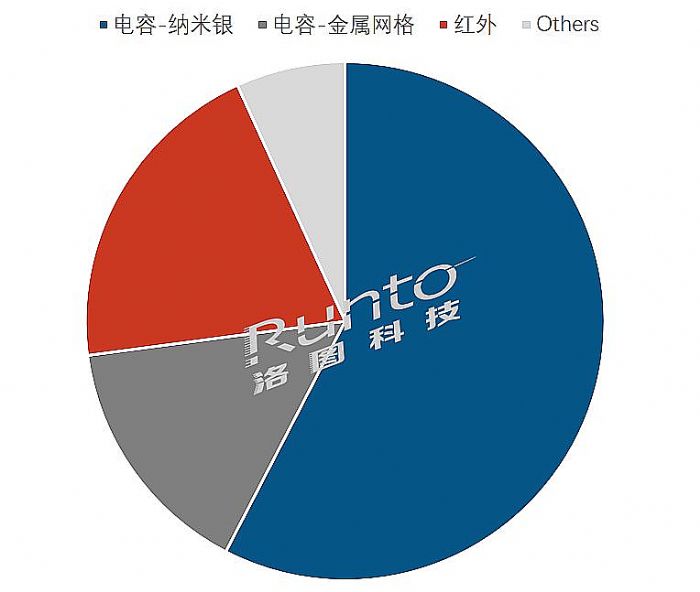 2022Q3Їꑽƽ½23.6%(xing)NϢJЧ