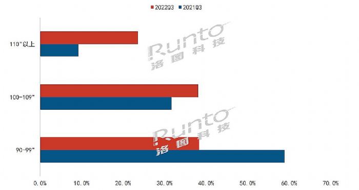 2022Q3Їꑽƽ½23.6%(xing)NϢJЧ