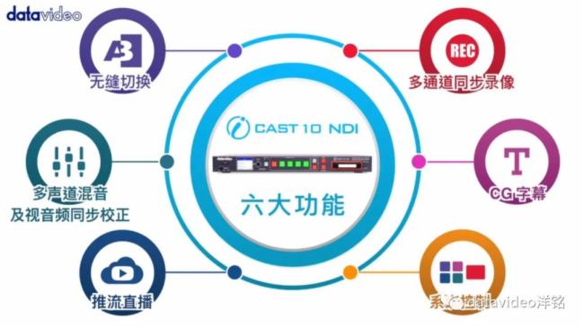 _(ti)IPГQ_(ti)iCAST 10NDIoopГQv혻Ĳٿw(yn)