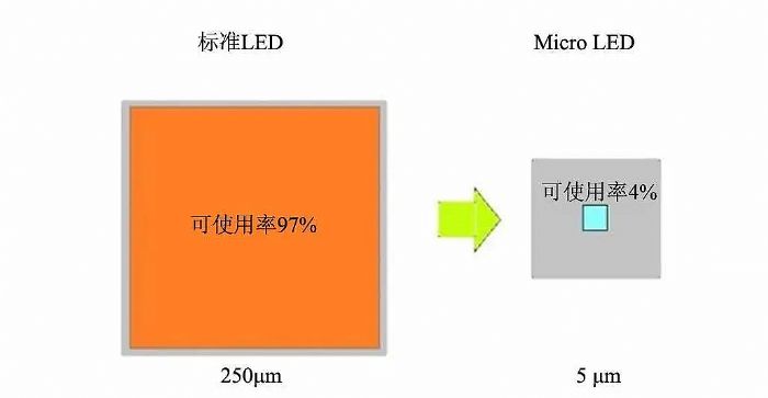 Micro LEDνioa