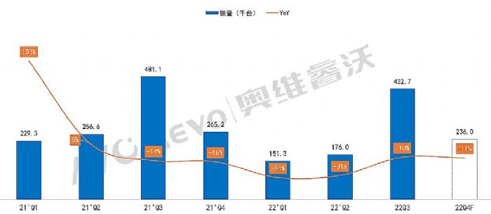 2022Q3IWB؛43.2f_(ti)N~6659.8fԪ