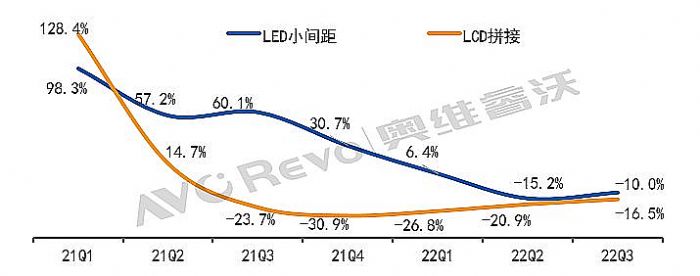 (sh)(j)Pc(ni)СgLEDǰN~Ӌ»7.7%