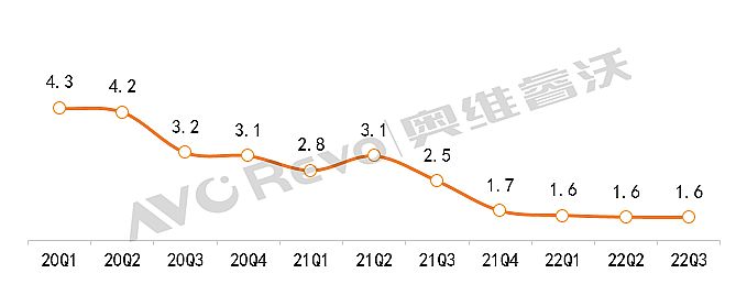(sh)(j)Pc(ni)СgLEDǰN~Ӌ»7.7%