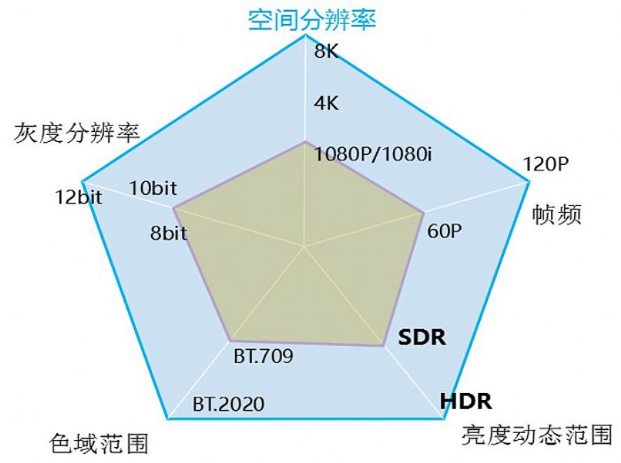 ο͑׷HDRΌ(sh)F(xin)HDR@ʾ