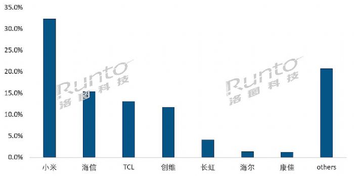 2022Q3Їҕ؛106.6f_A(y)Ӌ(j)ȫ꽵8%