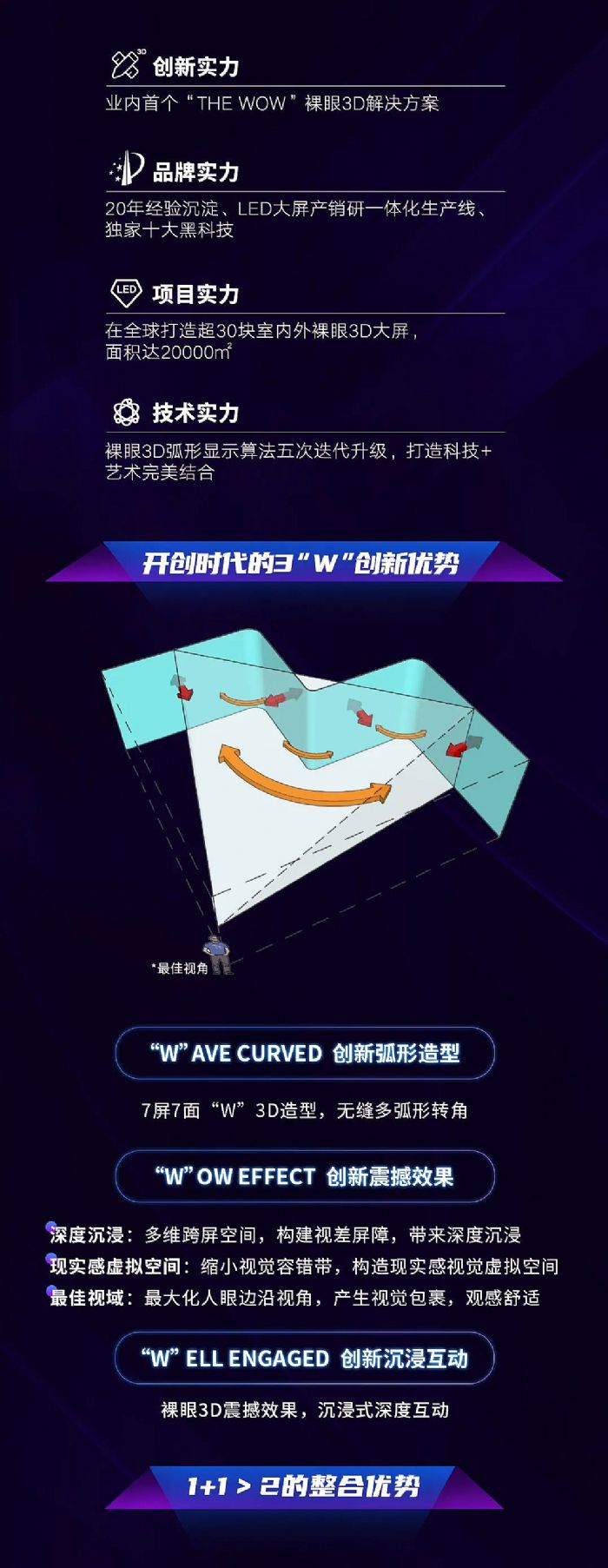(lin)늄(chung)¡THE WOW_(chung)3Dr(sh)