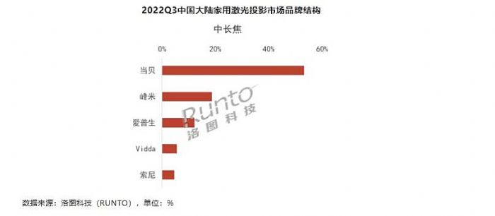 ȃ(yu)Ʒƣ2022ؐͶӰ