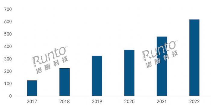 (bo) | 2022ЇͶӰЈY(ji)cչ