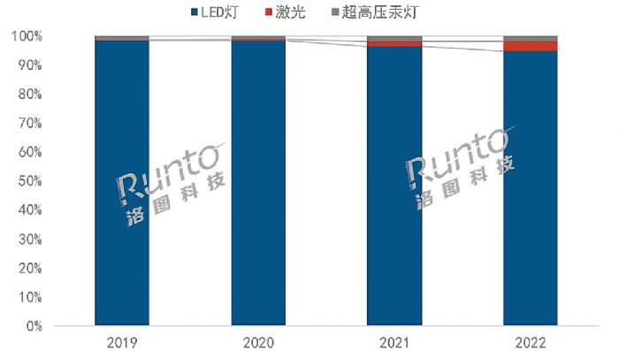 (bo) | 2022ЇͶӰЈY(ji)cչ