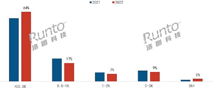 (bo) | 2022ЇͶӰЈY(ji)cչ