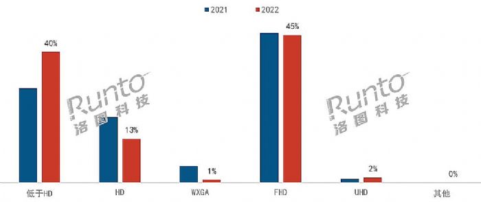 (bo) | 2022ЇͶӰЈY(ji)cչ