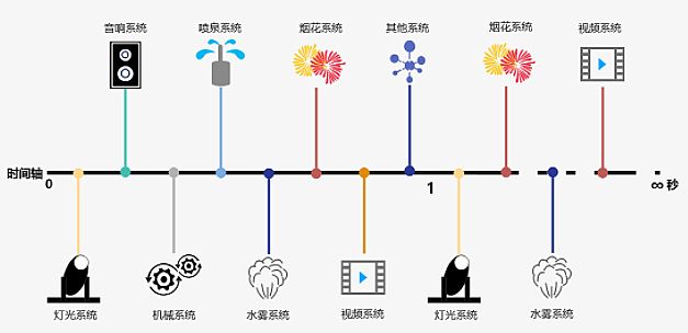 (lin)Control Maxݳϵy(tng)ˏ(qing)