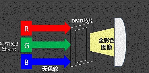 2022üͶӰN_(d)43.6f_ɫɞ