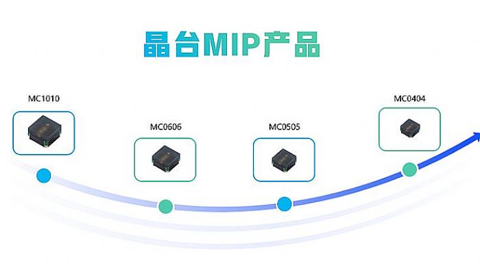 MiPܽoLEDֱ@aI(y)δһ˜ʴ𰸆