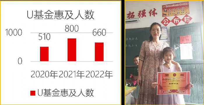 ϲӍF(tun)s2022Ї(gu)I(y)ƹ500(qing)