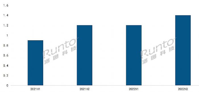 (bo) | 2022ȫӼЈY(ji)cչ