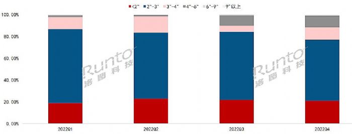 (bo) | 2022ȫӼЈY(ji)cչ