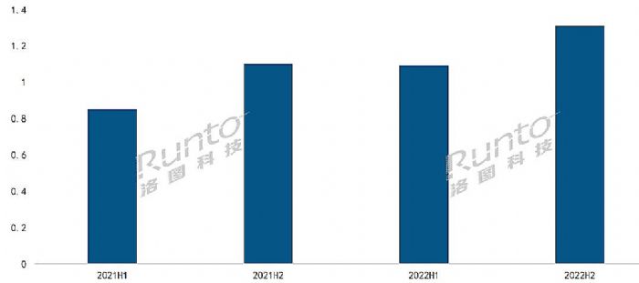 (bo) | 2022ȫӼЈY(ji)cչ