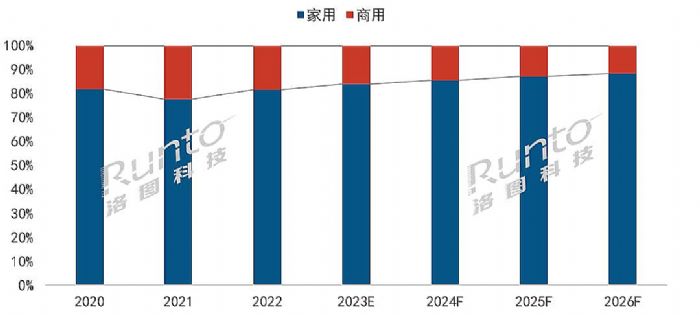 2022ȫͶӰC(j)Ј(chng)؛1783f(wn)_(ti)L(zhng)15.2%