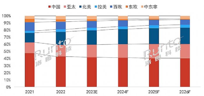 2022ȫͶӰC(j)Ј(chng)؛1783f(wn)_(ti)L(zhng)15.2%
