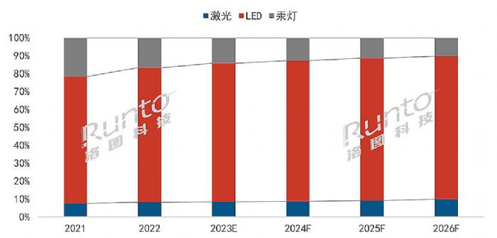 2022ȫͶӰC(j)Ј(chng)؛1783f(wn)_(ti)L(zhng)15.2%