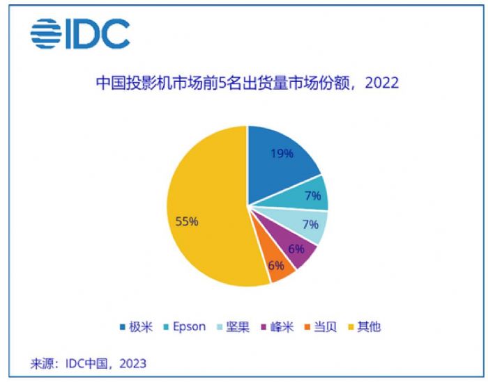 2022ͶӰC(j)N(xio)505f(wn)_(ti) (sh)(j)͸¶Щc(din)