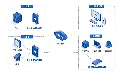 ؐJտЇ(gu)SD-WAN(hu)s@ȴֱI(lng)?q)?xing)(jing)