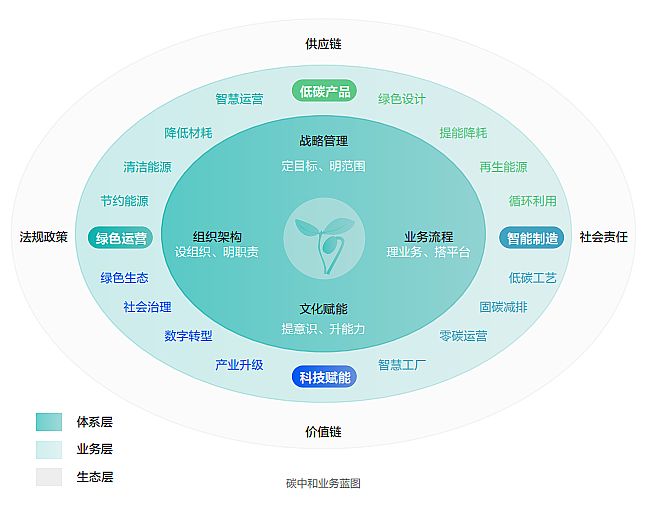 ҕl(f)2022ESG(bo)棺Ƽɳm(x)δ(li)