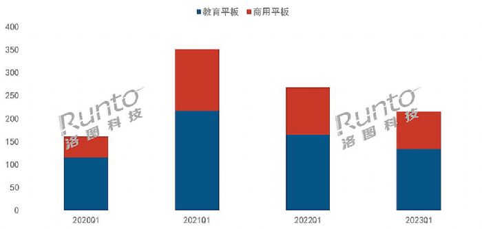 (bo) | Q1Ї(gu)ꑽƽcЈ(chng)p20%