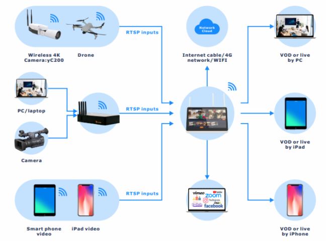 infoComm Asia2023|Jȡ(gu)Hٳl(f)ҕӍǻD(zhun)