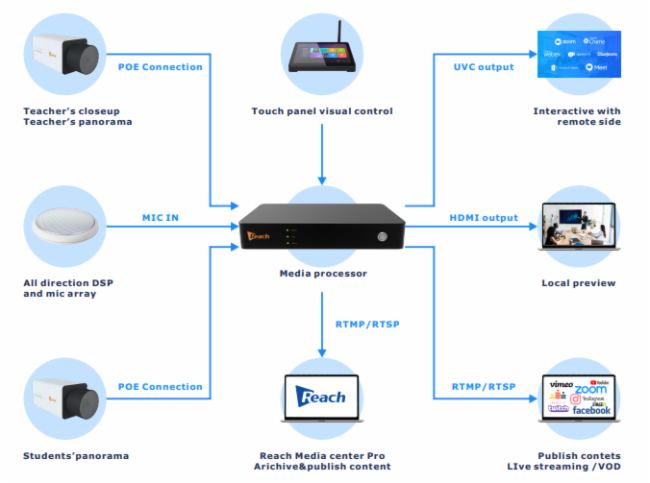 infoComm Asia2023|Jȡ(gu)Hٳl(f)ҕӍǻD(zhun)