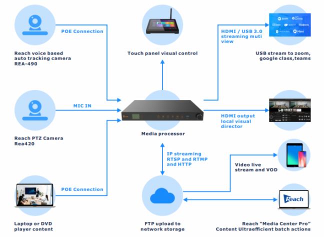 infoComm Asia2023|Jȡ(gu)Hٳl(f)ҕӍǻD(zhun)