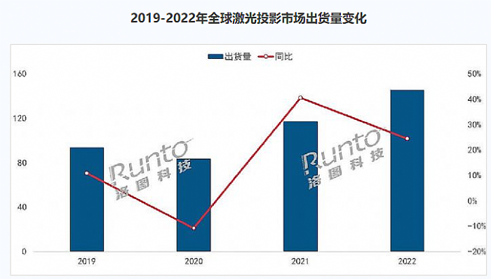 2022꼤ҕN(xio)Ј(chng)ѽ(jng)߀Ǯa(chn)I(y)M(jn)ƿi