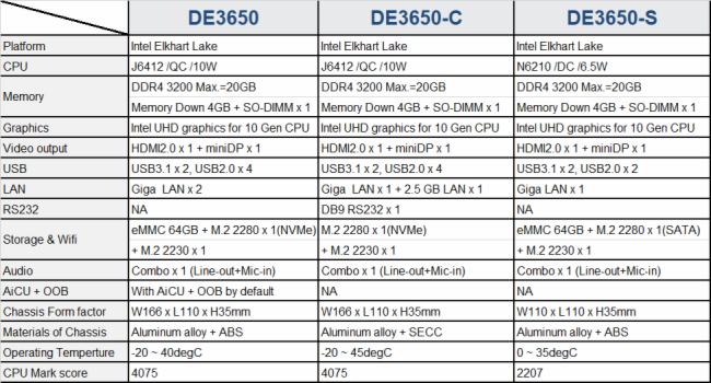 AOPEN¿ýwC(j)DE3650(lin)DE3650-CDE3650-S(qing)(sh)ǈ(chng)