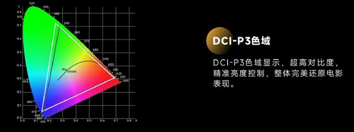(ni)Ψһ4LEDӰͨ^DCIJ(rn)C