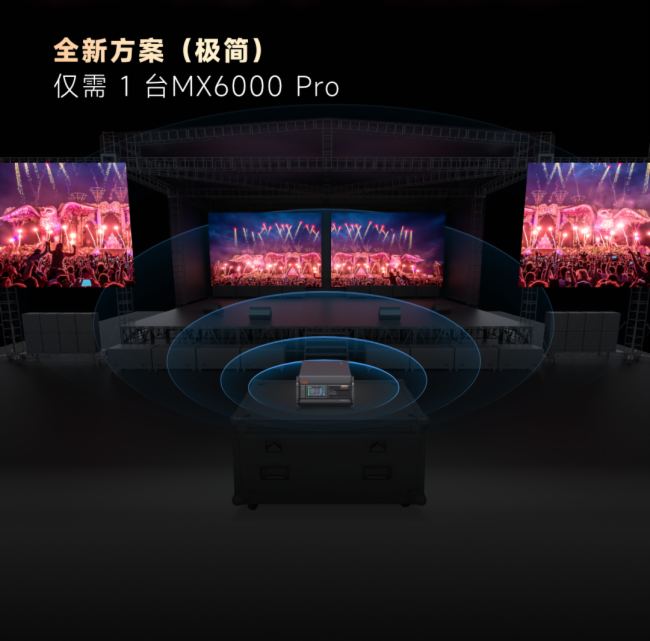 MX6000 ProحZCOEXϵLEDŞƷذǈ