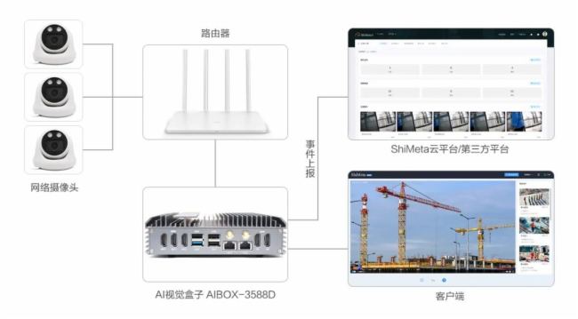 ҕ̩|y(tng)O(jin)ϵy(tng)(dng)ȻҪ@A(y)IҕXAIBOX-3588Dԃr