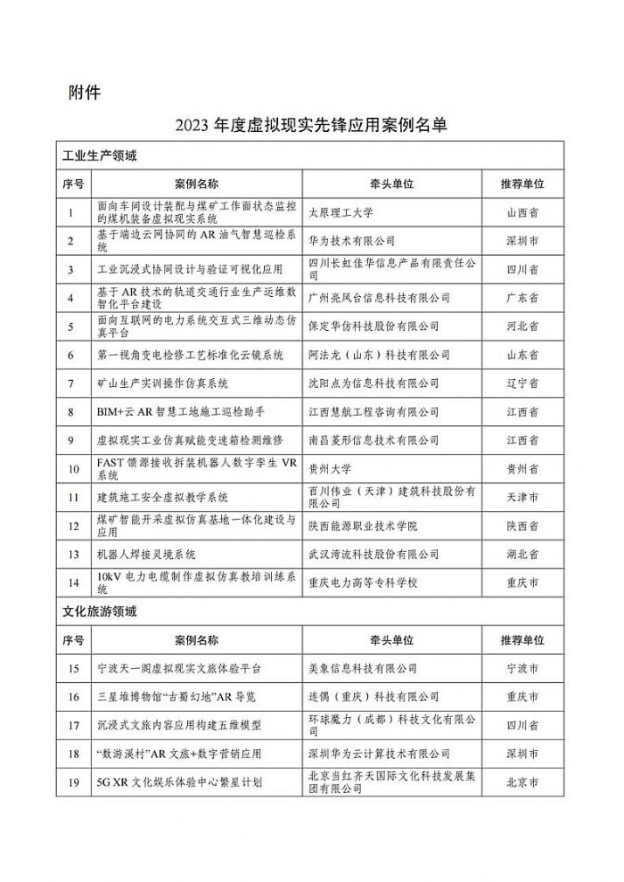 岿TP(gun)ڹ2023̓MF(xin)(sh)h(yng)ðε֪ͨ
